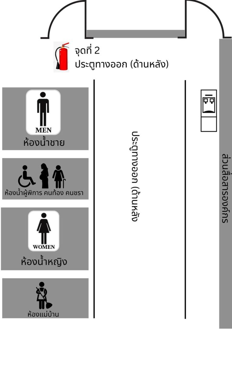 ผังวางถังขยะ