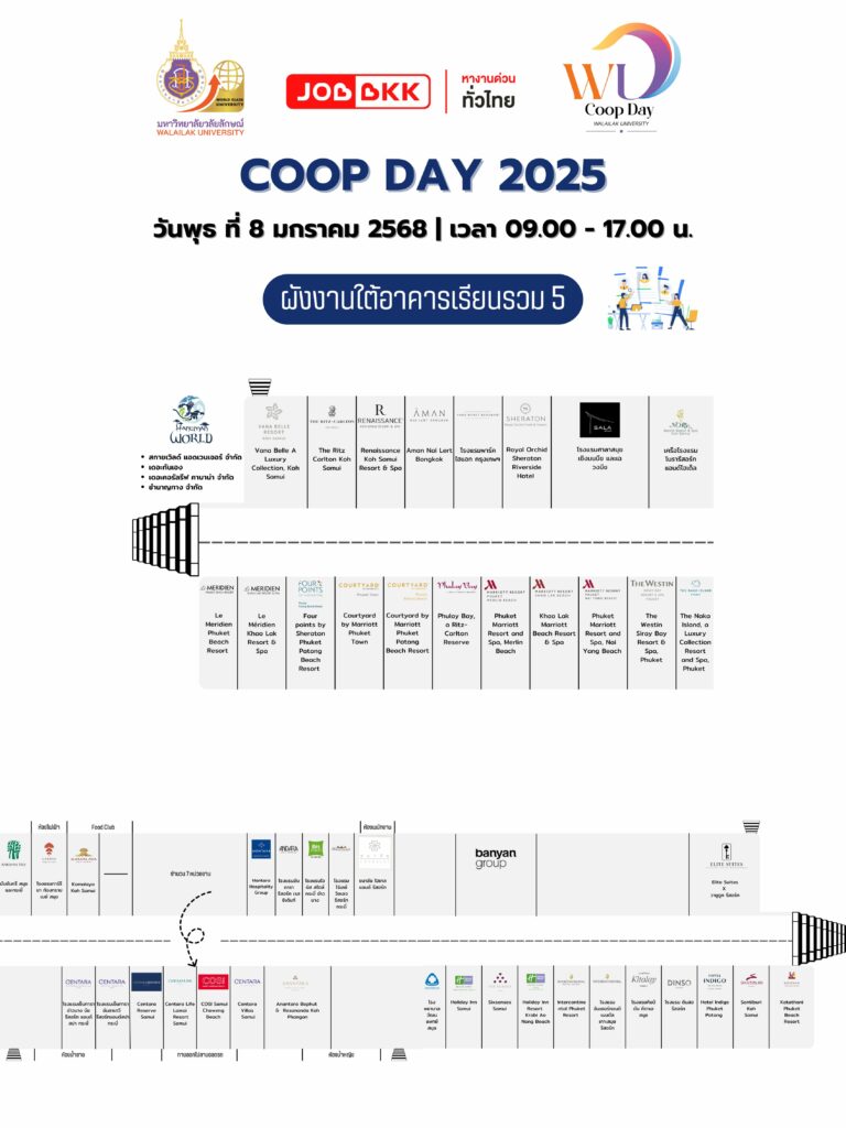 ผังการจัดงาน COOP Day 2025