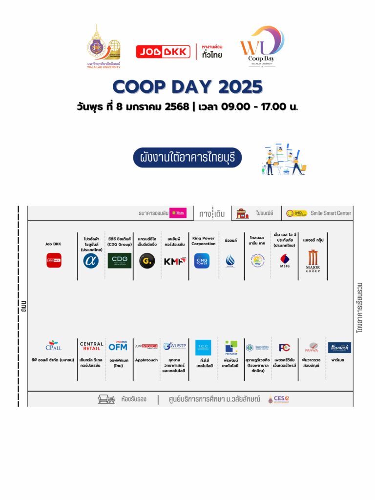 ผังการจัดงาน COOP Day 2025