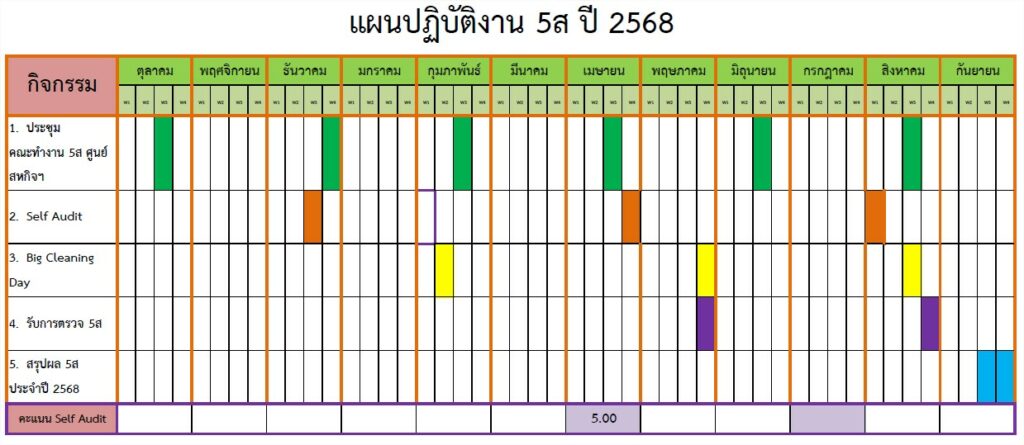 แผนกิจกรรม 5ส