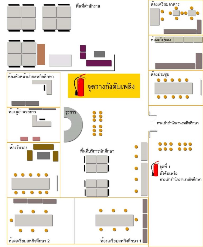 จุดวางถังดับเพลิง