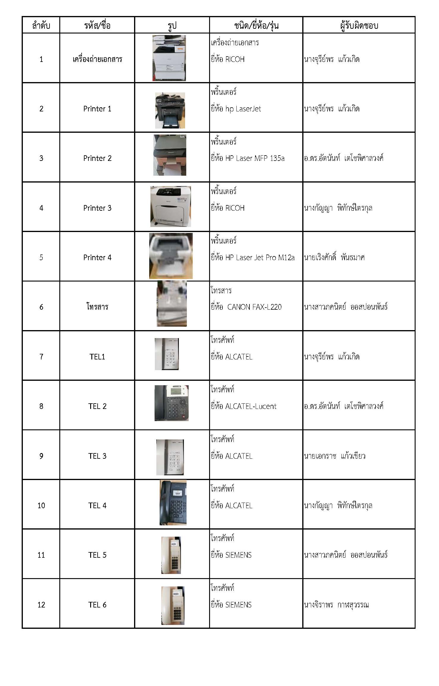 แผนผังห้องสำนักงาน