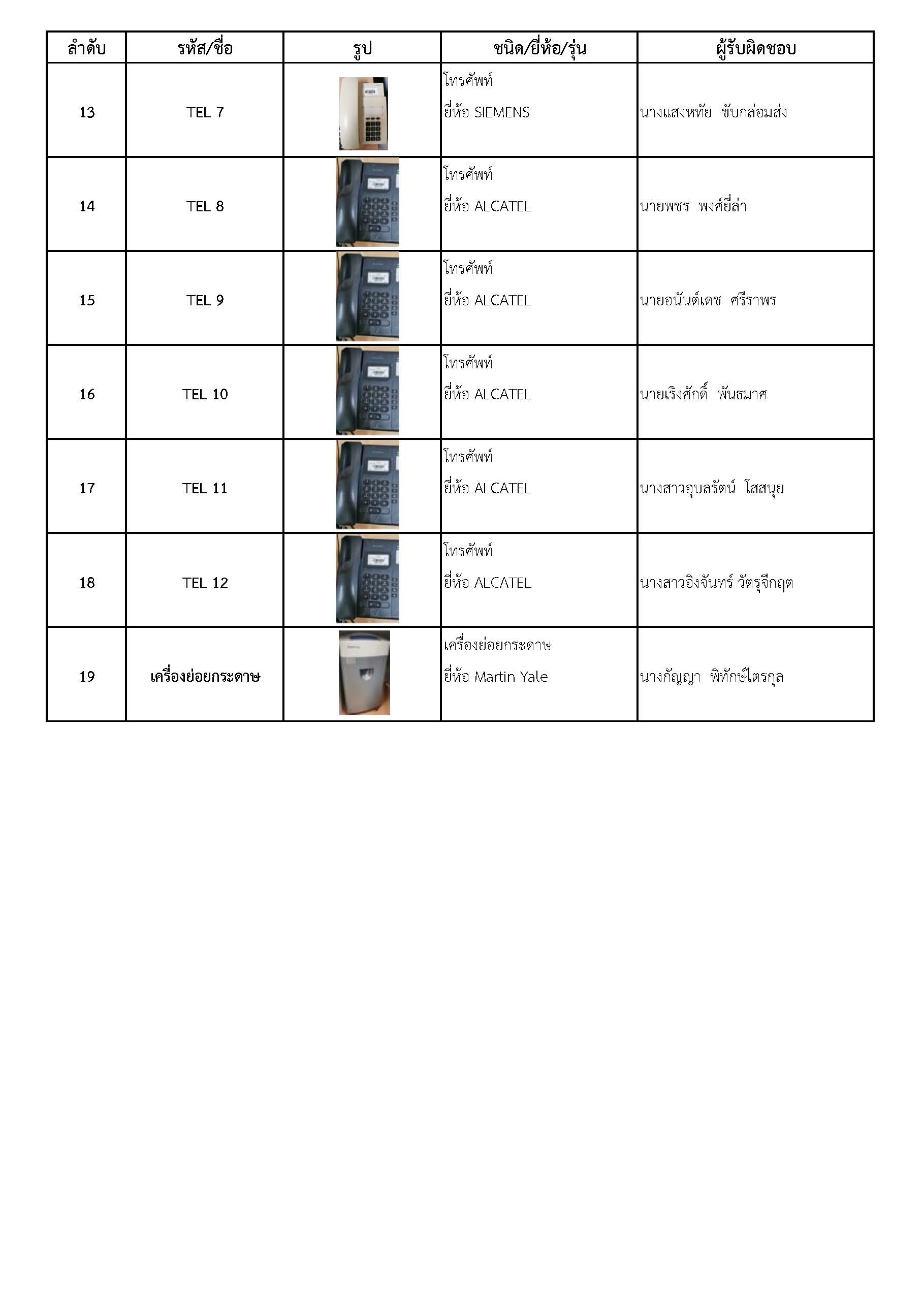 แผนผังห้องสำนักงาน