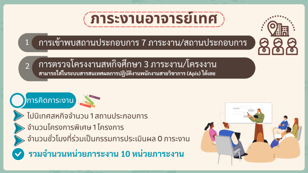 ภาระงานอาจารย์นิเทศ/อาจารย์ผู้ประสานงาน