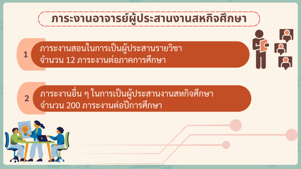 ภาระงานอาจารย์นิเทศ/อาจารย์ผู้ประสานงาน