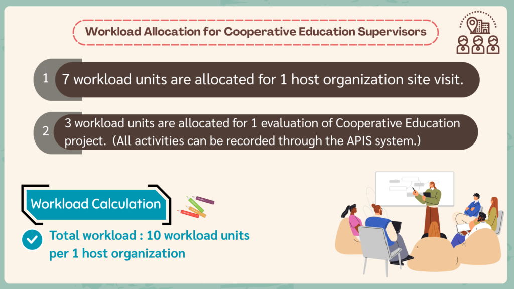 ภาระงานอาจารย์นิเทศ/อาจารย์ผู้ประสานงาน