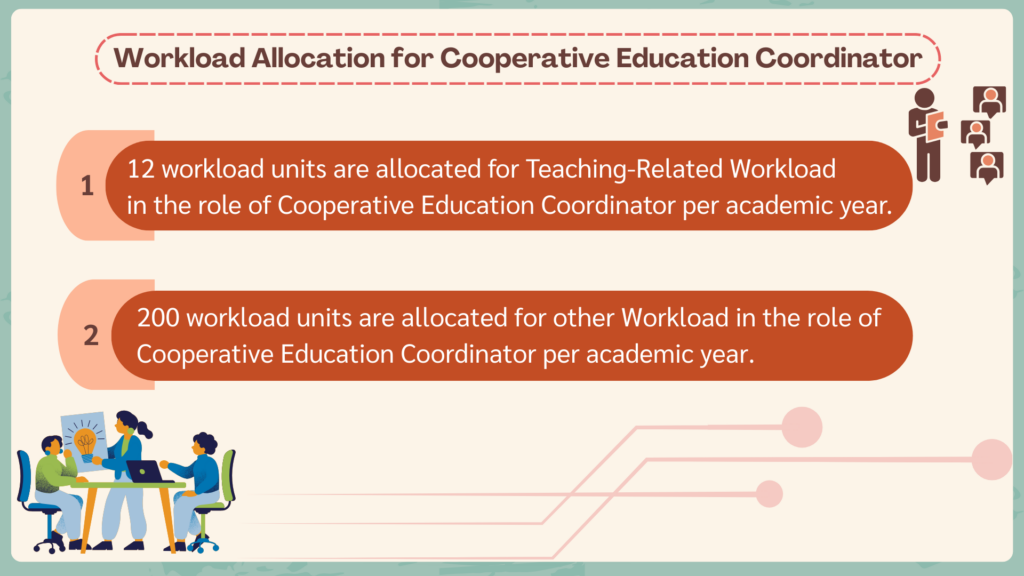 ภาระงานอาจารย์นิเทศ/อาจารย์ผู้ประสานงาน