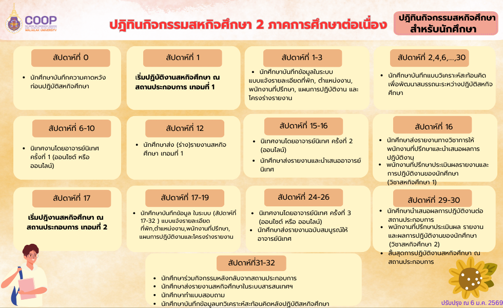 ปฏิทินกิจกรรมสหกิจศึกษา
