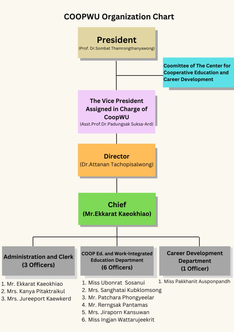โครงสร้างการบริหาร