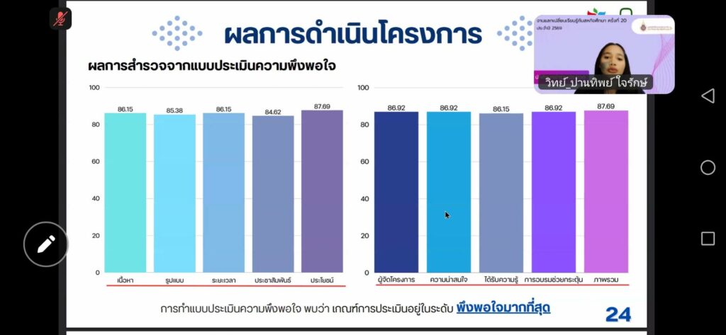 ประกวดผลงานนักศึกษารอบมหาวิทยาลัย