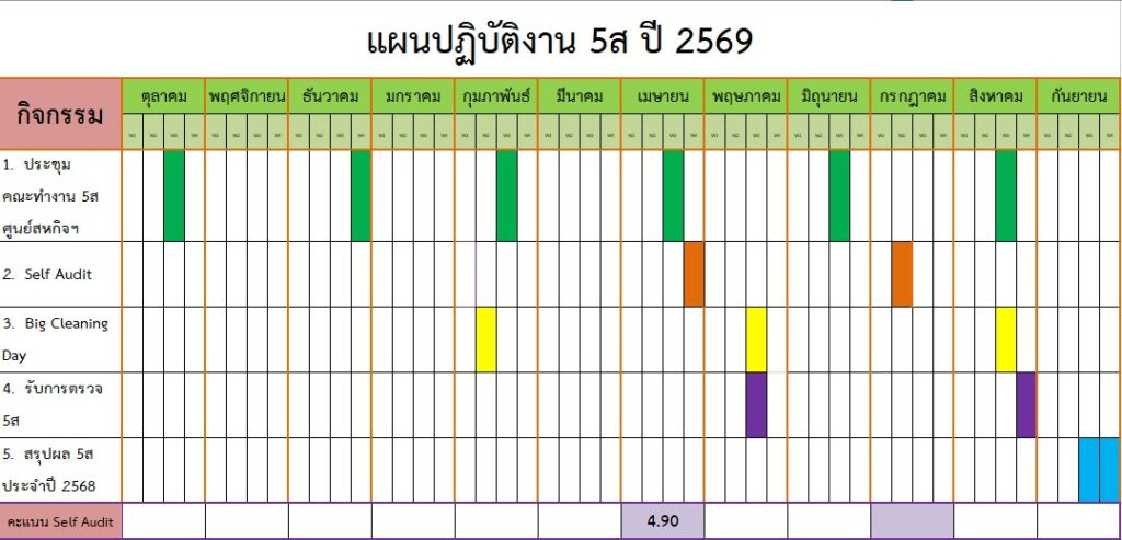 5ส กรีน