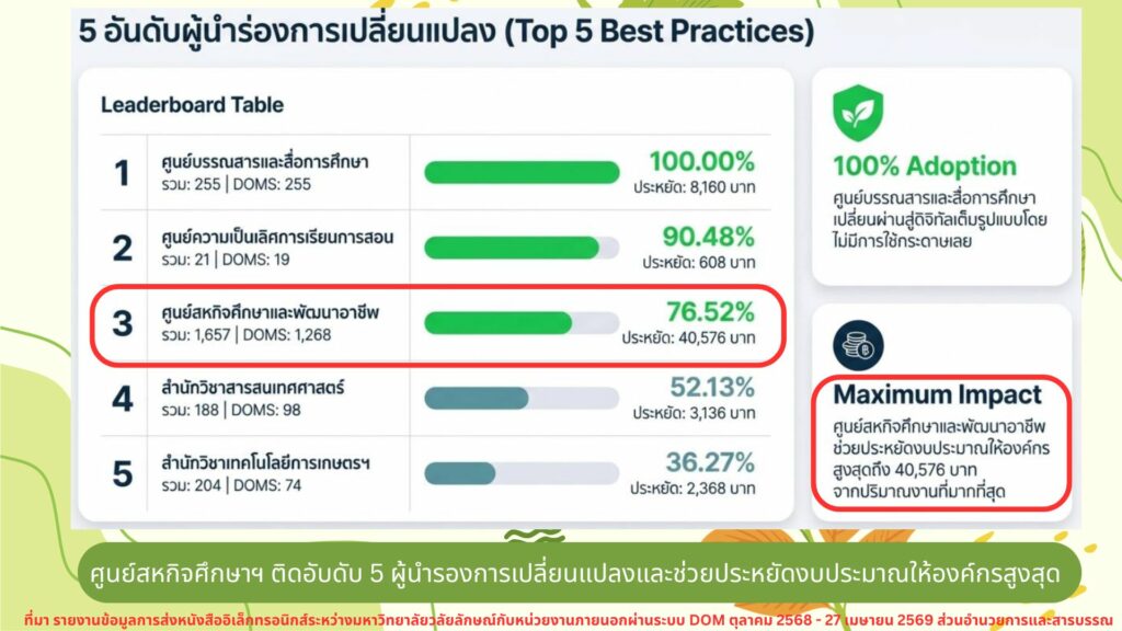 5ส กรีน