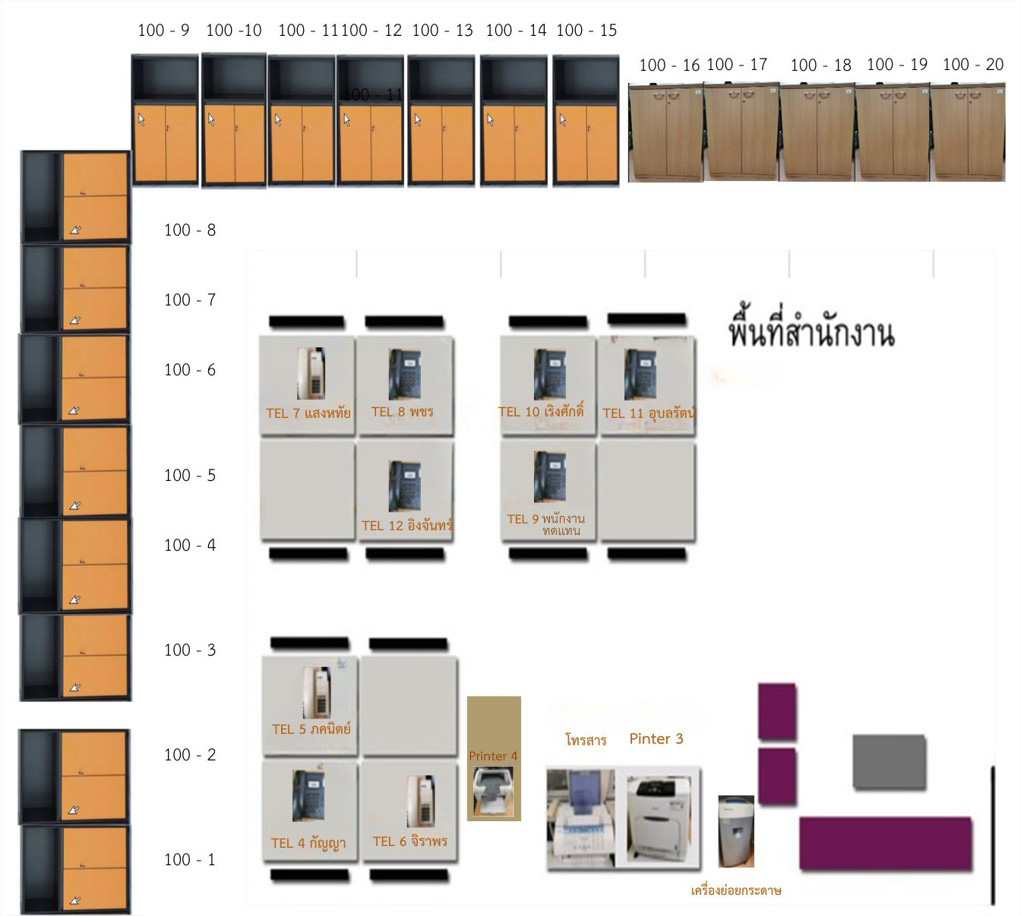 5ส กรีน