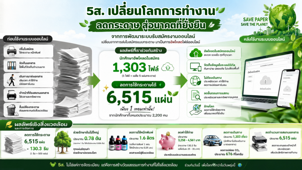 5ส กรีน