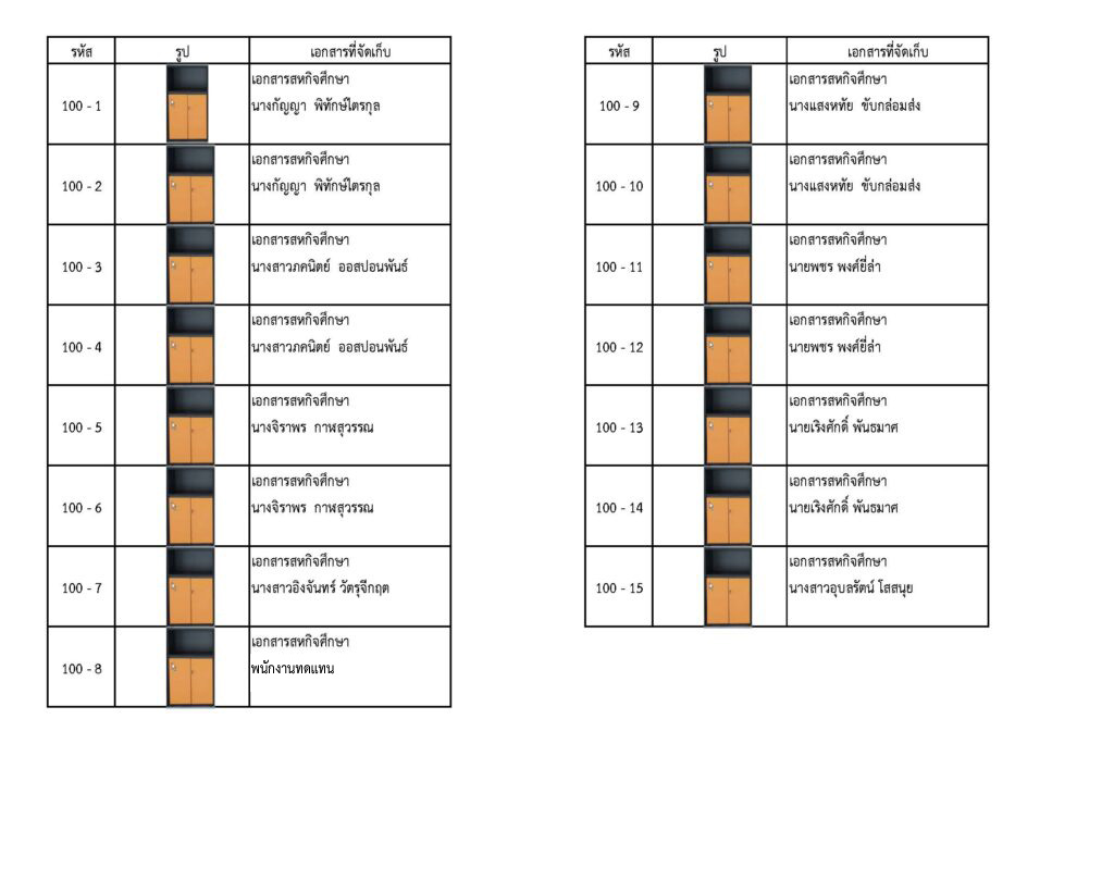 5ส กรีน